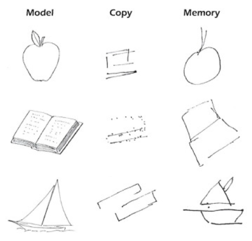Dee model, copy, memory