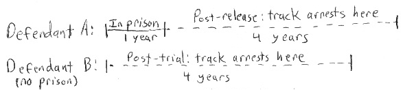 A diagram of the study design mentioned just above.