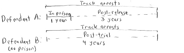 A diagram made to avoid biasing the results of the study.