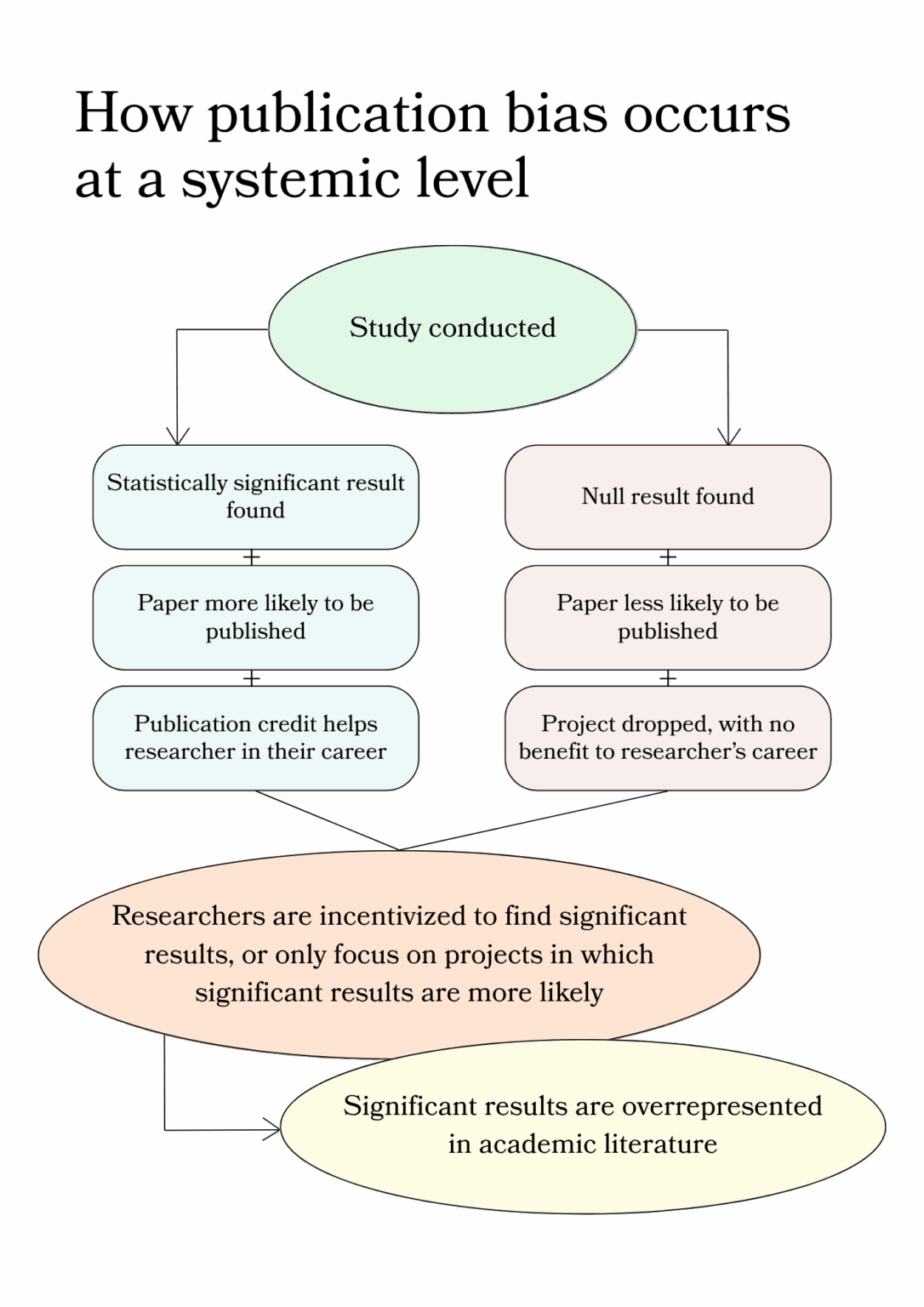 How the Institute for Replication is Making Social Science More Robust ...