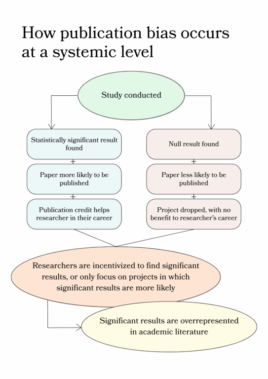 How the Institute for Replication is Making Social Science More Robust ...