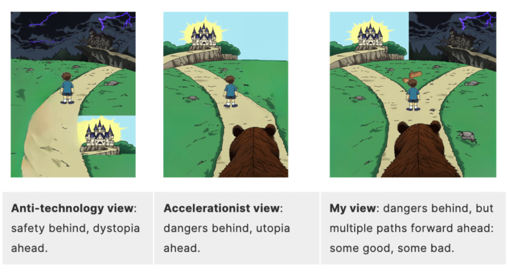 A visual representation of three different paths — the anti-technology view, accelerationist view, and the author's more nuanced view.